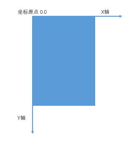 Android 手机坐标系
