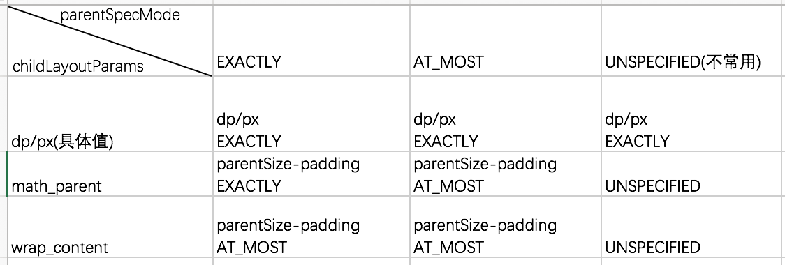 child-measure